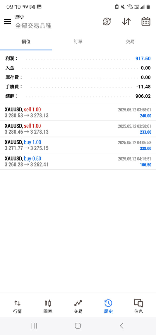 (Monthly Plan)Celine Trade Concept Lite