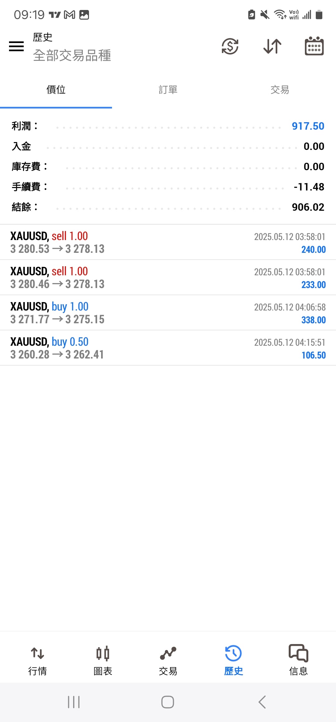 (Plan Anual)Celine Trade Concept Lite