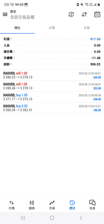 (Plan Anual)Celine Trade Concept Lite