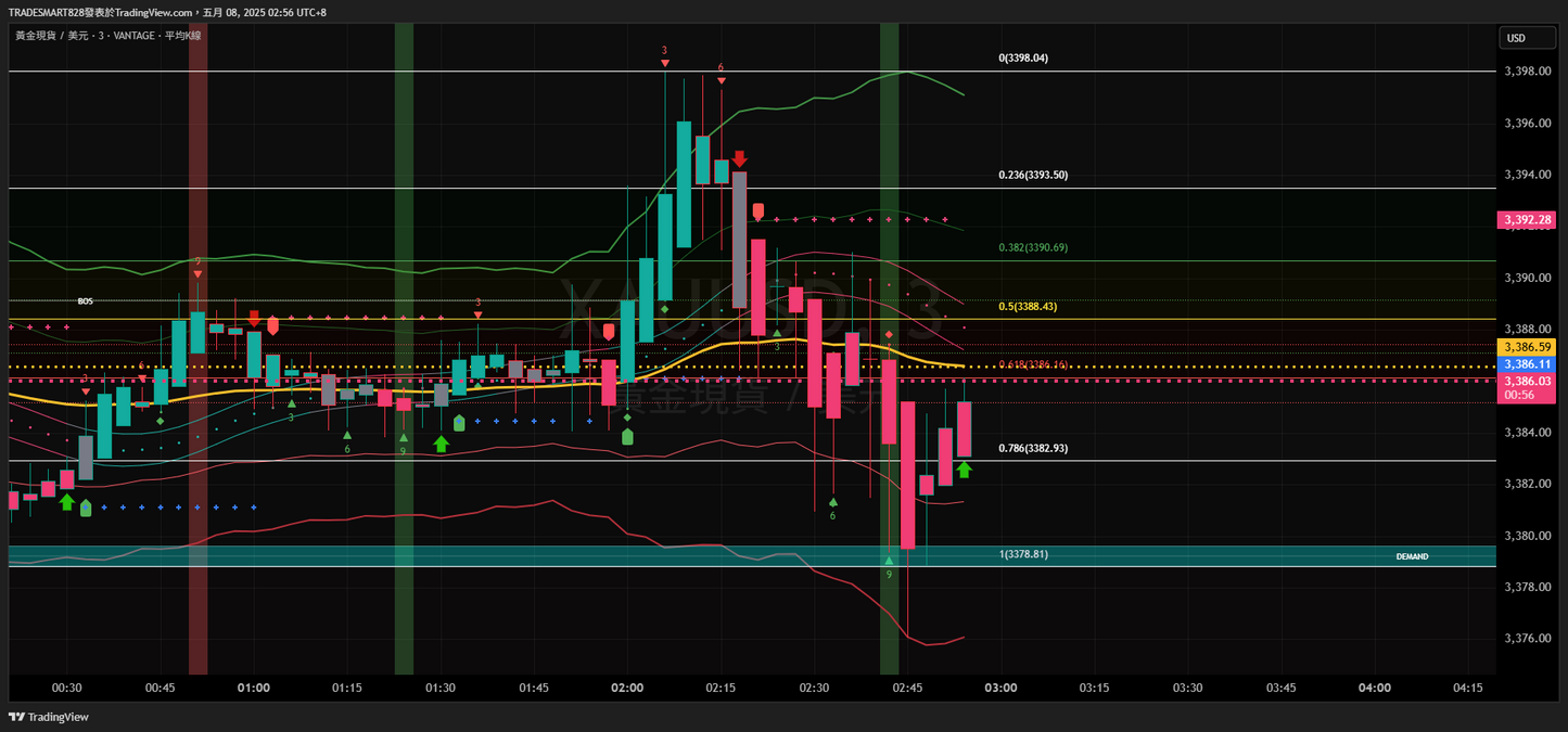 (Plan mensual) Celine Trade Concept Lite